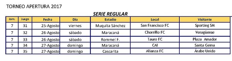 Plaza sigue invicto y líder del torneo Apertura 2017