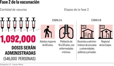 AIG afina detalles para la fase dos de la vacunación