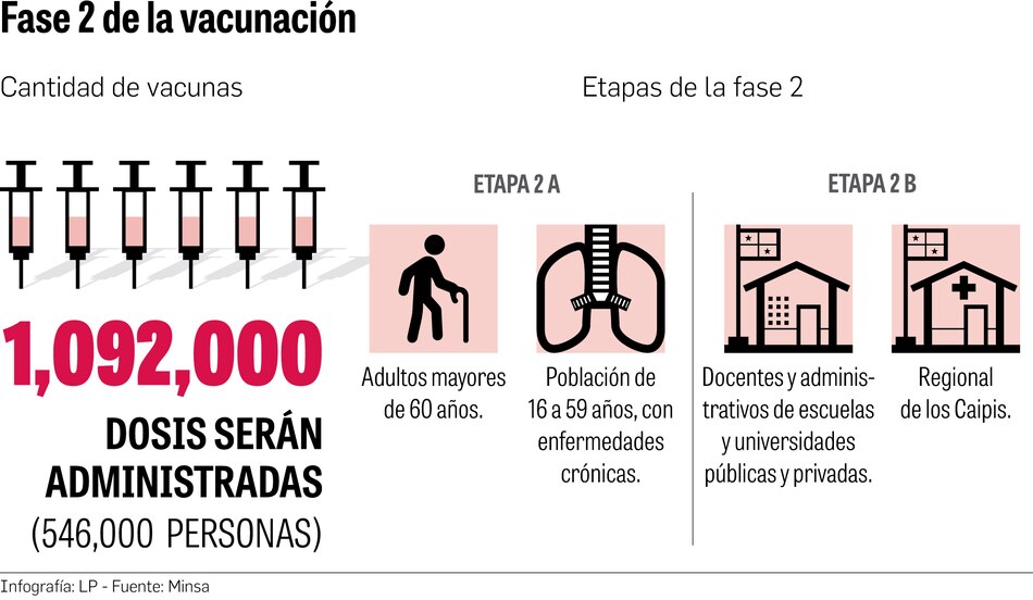 AIG afina detalles para la fase dos de la vacunación