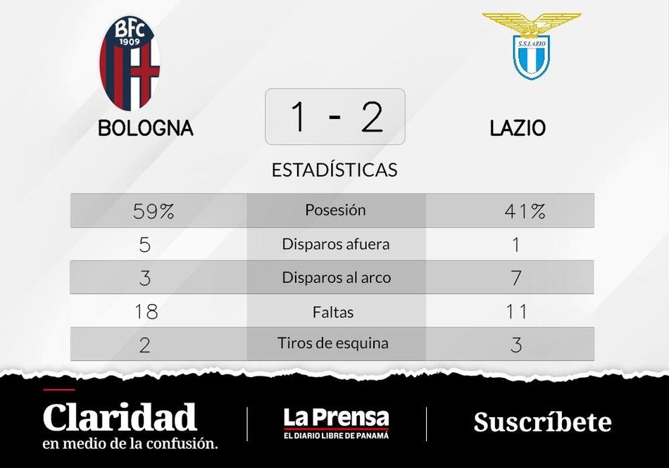 Lazio le dió un vuelco al partido y consiguió la victoria