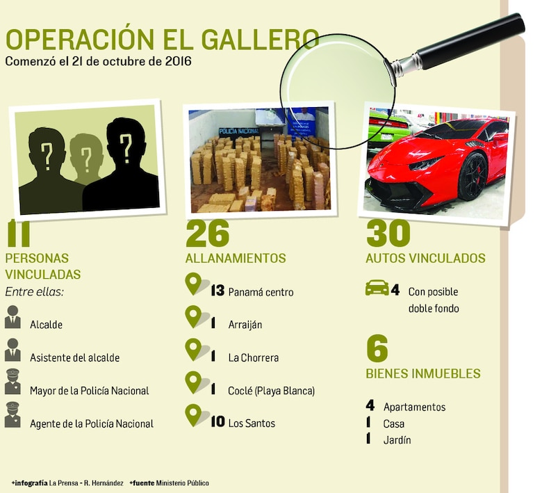 Fiscalía: narcorred penetra Municipio de La Villa y la Policía