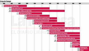 Filtración revela el segundo mejor pagado de Odebrecht