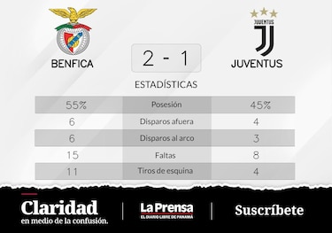 Triunfo para SL Benfica ante Juventus en la Grupo H de Champions League