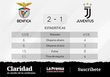 Triunfo para SL Benfica ante Juventus en la Grupo H de Champions League