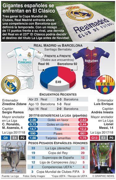 El partido esperado de fin de año, Barça-Real Madrid