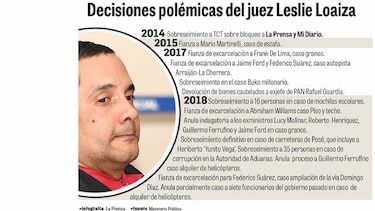 Las fianzas, nulidades y amenazas del juez Loaiza