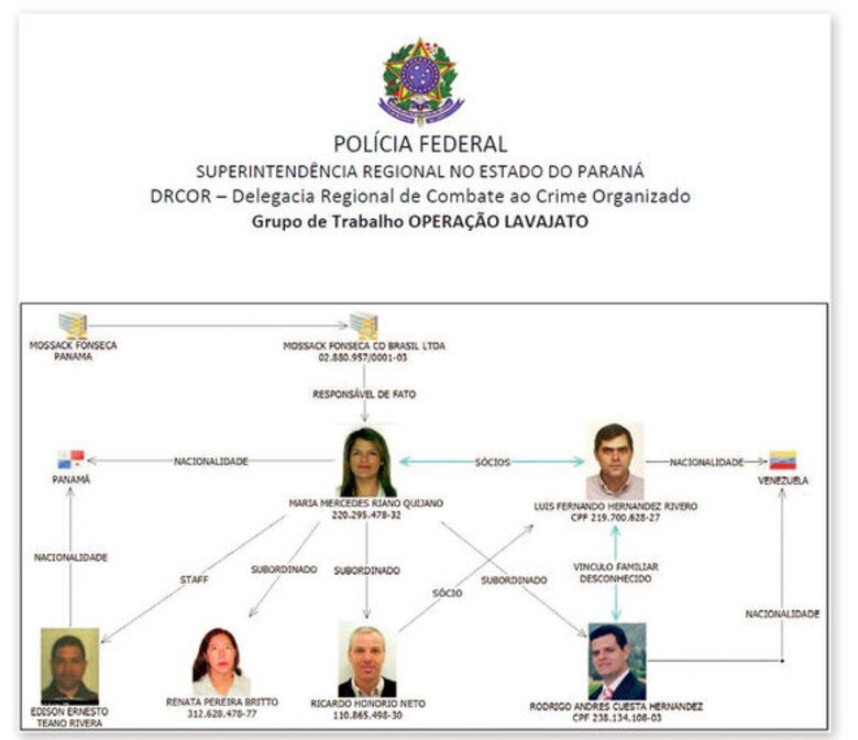Claves para entender el caso Mossack Fonseca
