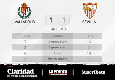 Sevilla y Valladolid comparten la misma cantidad de puntos