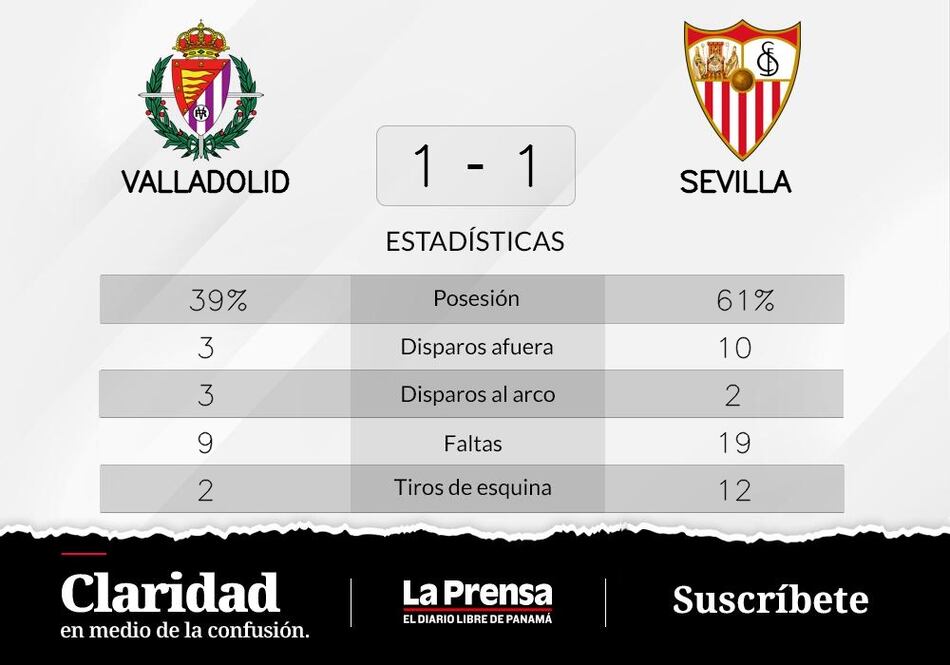 Sevilla y Valladolid comparten la misma cantidad de puntos
