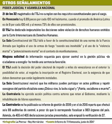Transparencia Internacional desnuda la crisis venezolana