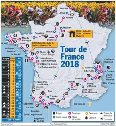 Piden al público que favorezca la seguridad de Froome en el Tour