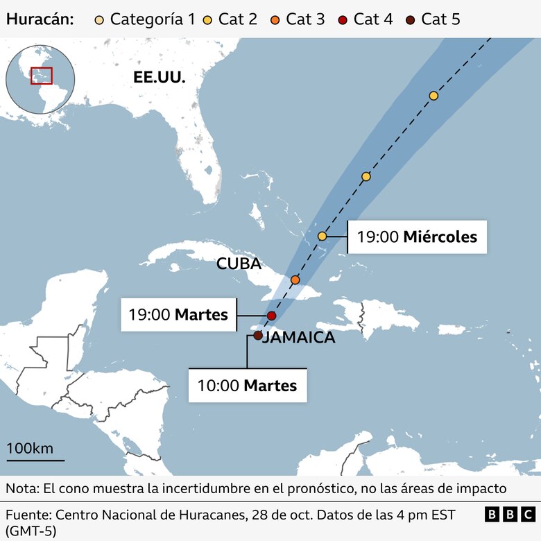 Melissa llega a Cuba como huracán de categoría 3 tras dejar una estela de devastación en Jamaica