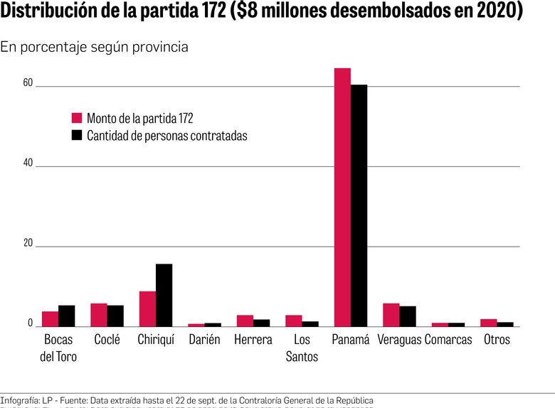 MEF: la planilla 172 es asunto de la Contraloría