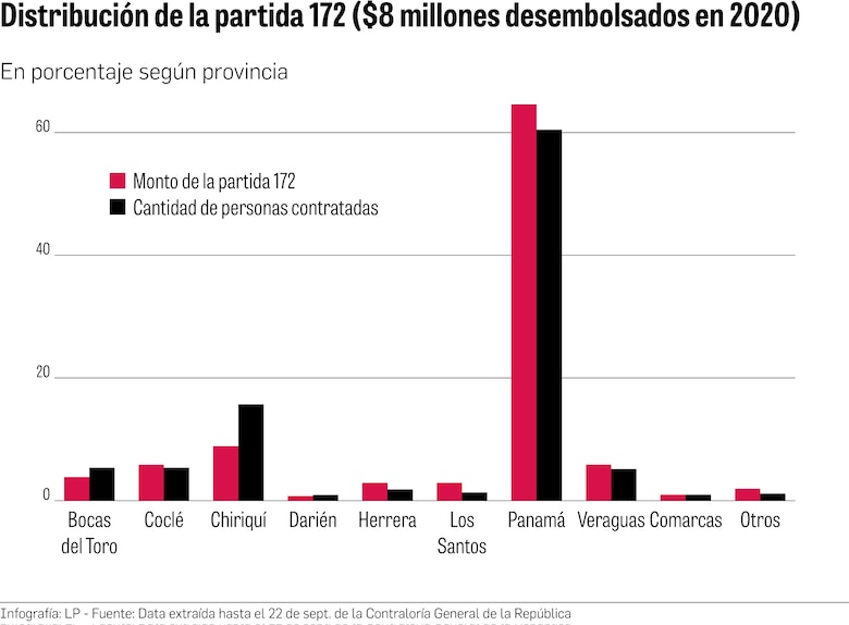 MEF: la planilla 172 es asunto de la Contraloría