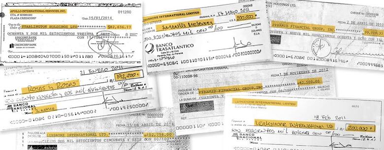 La ruta del dinero detrás de un negocio arreglado