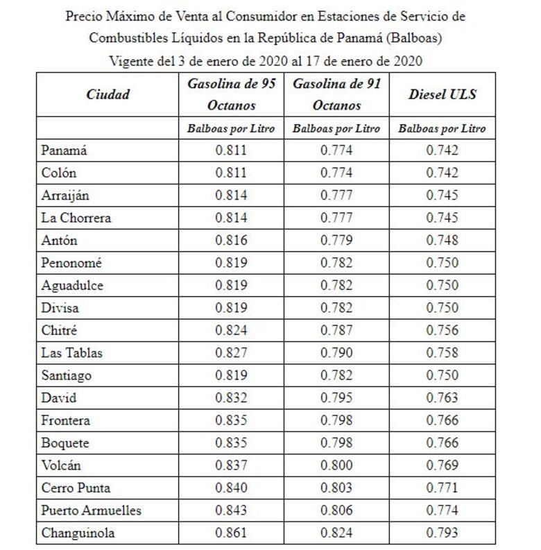 Gasolina subirá 11 centésimos el galón