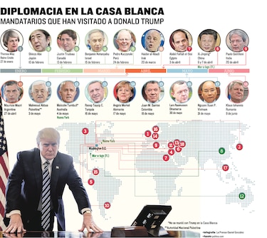 Varela ante el ‘estilo Trump’