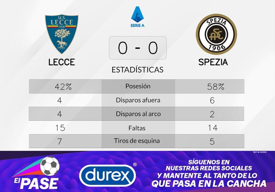 Spezia - Lecce; arco intacto y empate