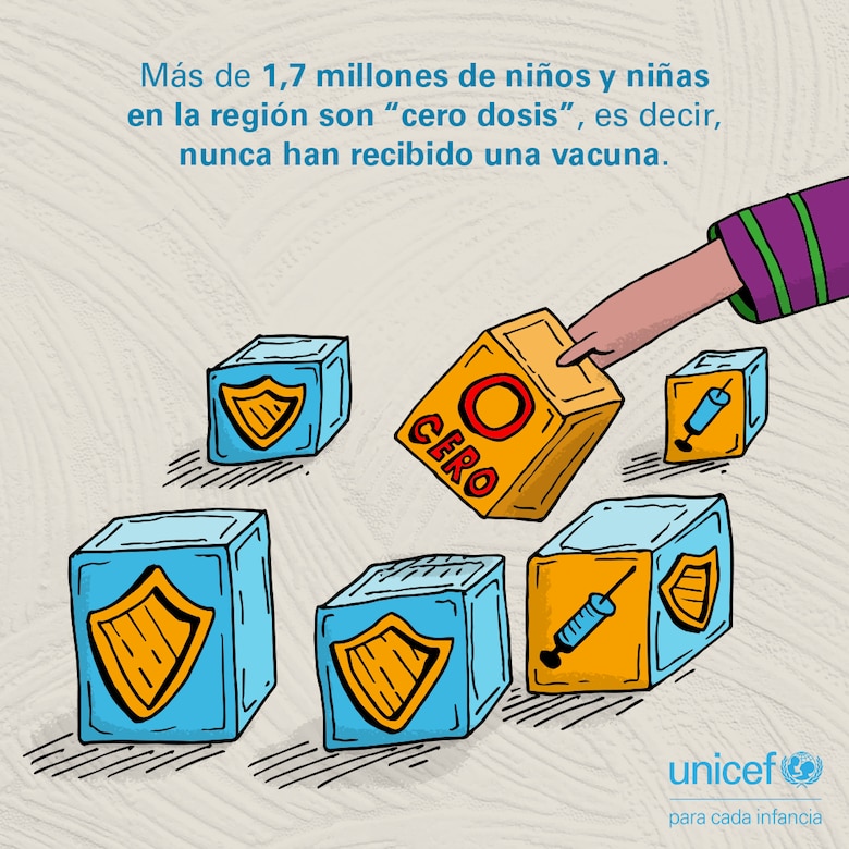 La tasa de vacunación infantil retrocede a los niveles de hace casi 30 años en América Latina