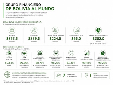 Banco BISA de Bolivia entra al mercado panameño con licencia internacional