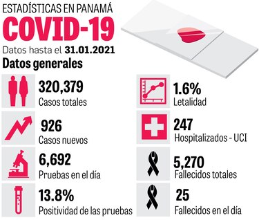El dilema de la segunda dosis de la vacuna; se reactivan comercios