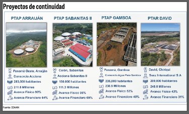 Plan del Idaan busca optimizar infraestructura y garantizar agua potable en zonas críticas