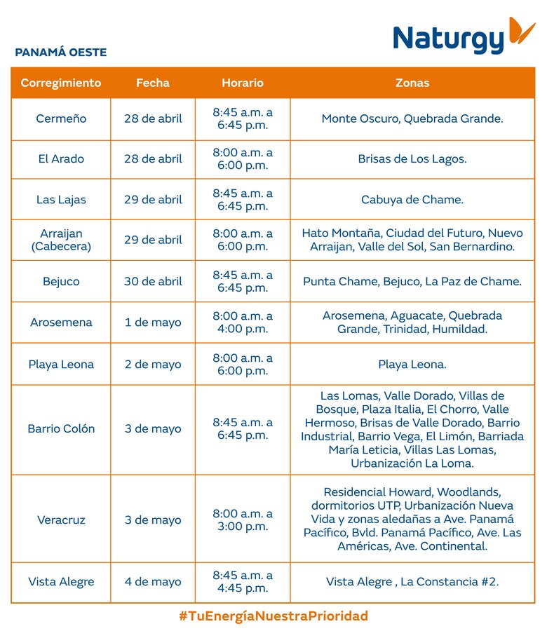 Trabajos de mantenimiento en la red eléctrica del 28 de abril al 4 de mayo 2025