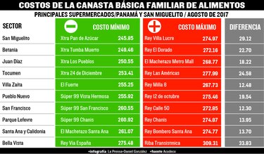 El reto de comprar con eficiencia