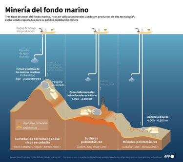 Gobiernos y oenegés piden prudencia ante minería submarina