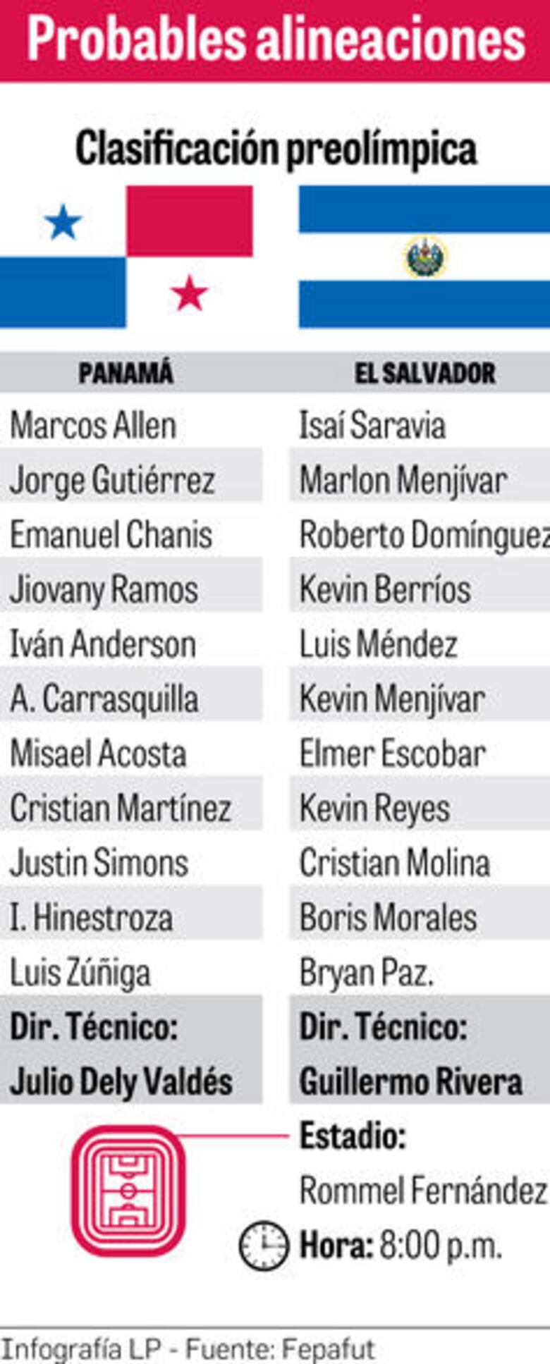 El sueño de Tokio arranca hoy