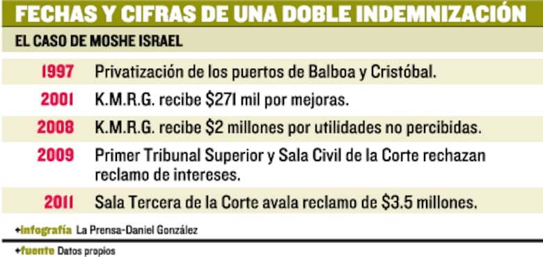 Una indemnización que venció finiquitos y precedentes