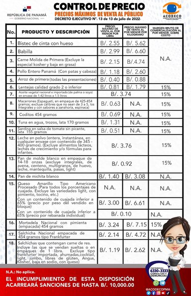 Extienden el control de precios para 18 productos de la canasta básica