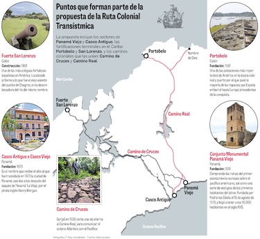 Unesco evalúa la inscripción de la Ruta Colonial Transístmica