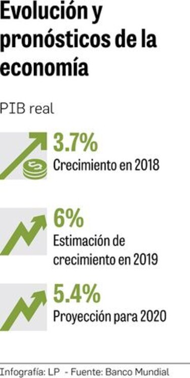Economía repuntará tras la ralentización de 2018