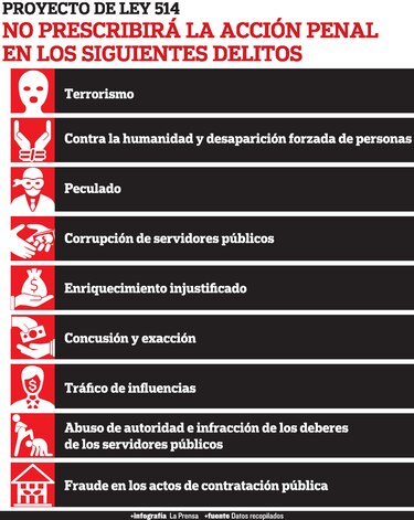Crean subcomisión para discutir proyecto anticorrupción