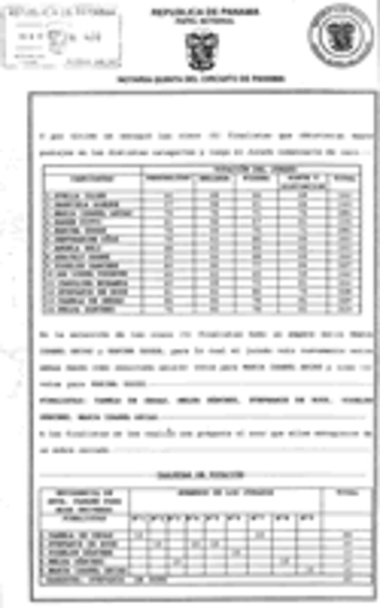 Puntajes y quejas en 'Miss Panamá'