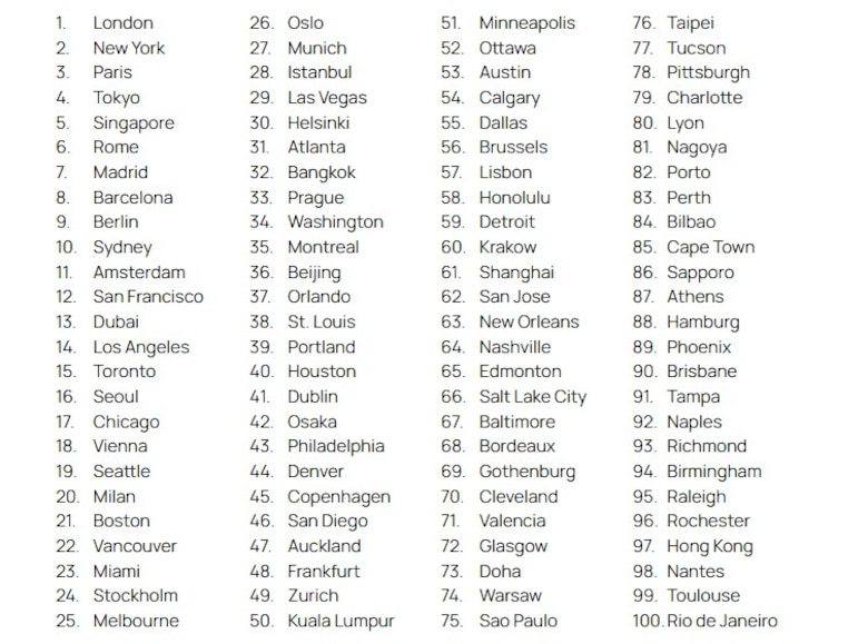 ¿Pasaporte listo? Estas son las ciudades que deberías incluir en tu itinerario de 2025