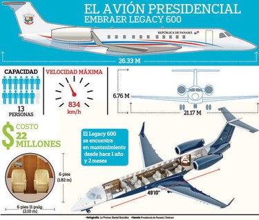Gabinete aprueba adenda de casi $2 millones para reparar el avión presidencial Legacy 600