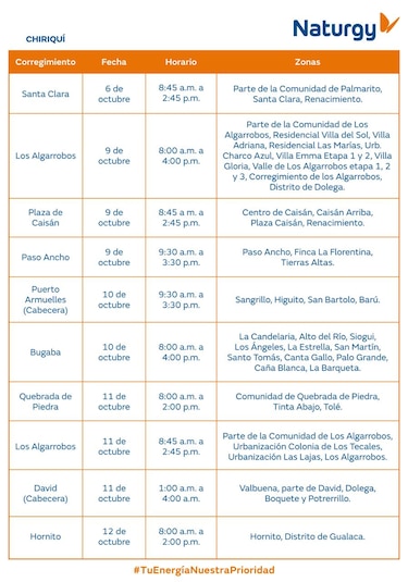 Trabajos de mantenimiento en la red eléctrica del 6 al 12 de octubre 2025