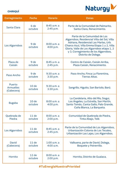 Trabajos de mantenimiento en la red eléctrica del 6 al 12 de octubre 2025