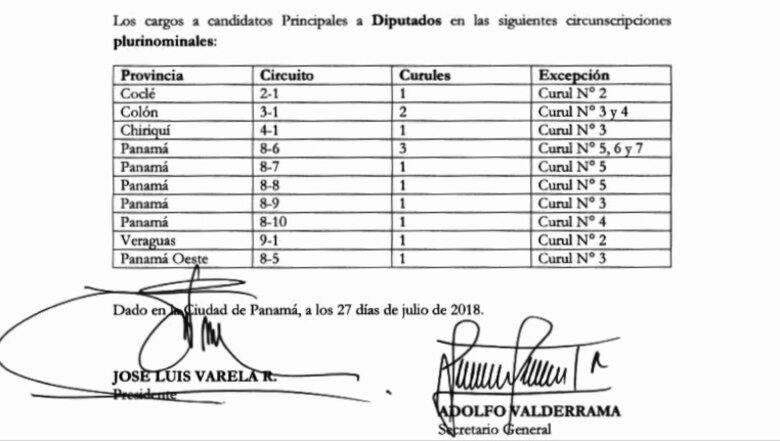 Diputada Katleen Levy gana candidatura para buscar reelección, pero no fue la más votada