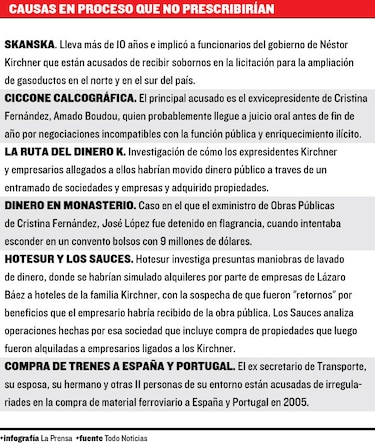 Justicia argentina declaró como imprescriptibles los delitos de corrupción