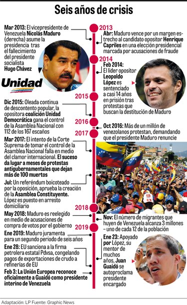 Venezuela espera por ayuda