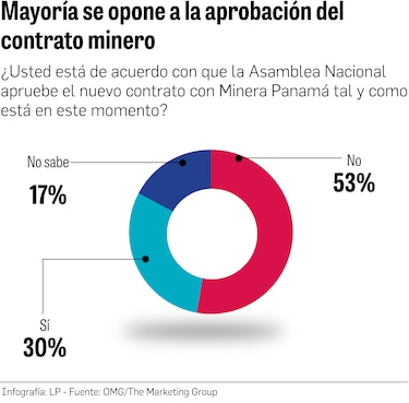 Fe de errata: 31 de agosto de 2023