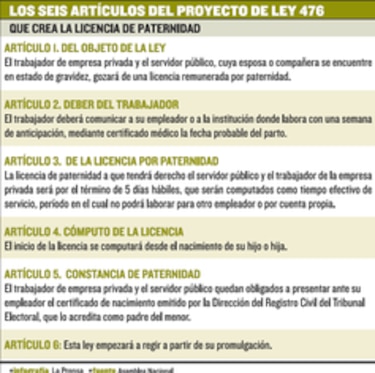 Avanza la licencia para los padres