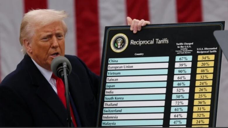 Los aranceles de Estados Unidos amenazan las exportaciones agrícolas de Latinoamérica