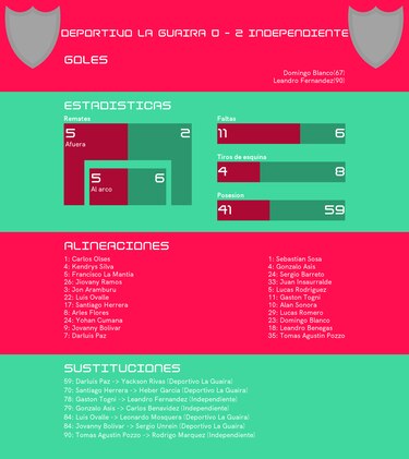 Independiente gana ante Deportivo La Guaira en el Grupo G de Copa Sudamericana