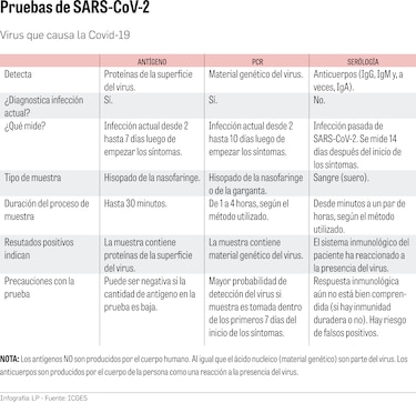 A la caza de los pacientes con el virus SARS-CoV-2