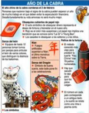 Adiós caballo... ¡bienvenida oveja!