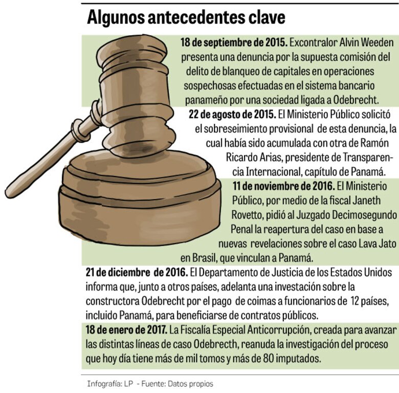 Jaime Lasso vuelve hoy a la fiscalía por el caso Odebrecth